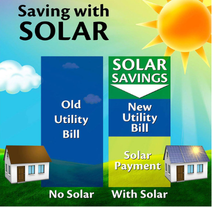The Impact Of Solar Panels On Your Home's Resale Value