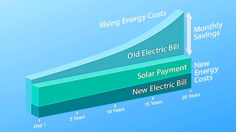 solar energy cost